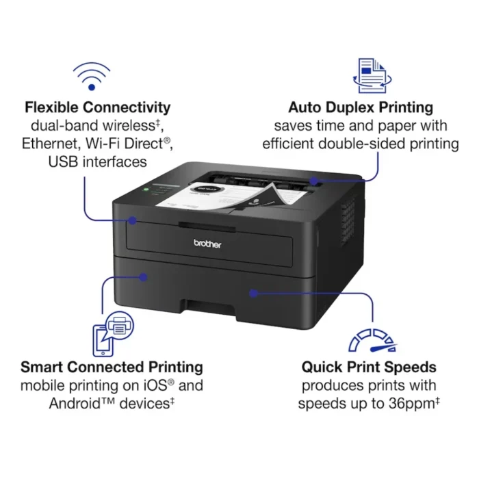 BROTHER MONO Laser PRINTER เครื่องพิมพ์เลเซอร์สีดำ HL-L2460DW
