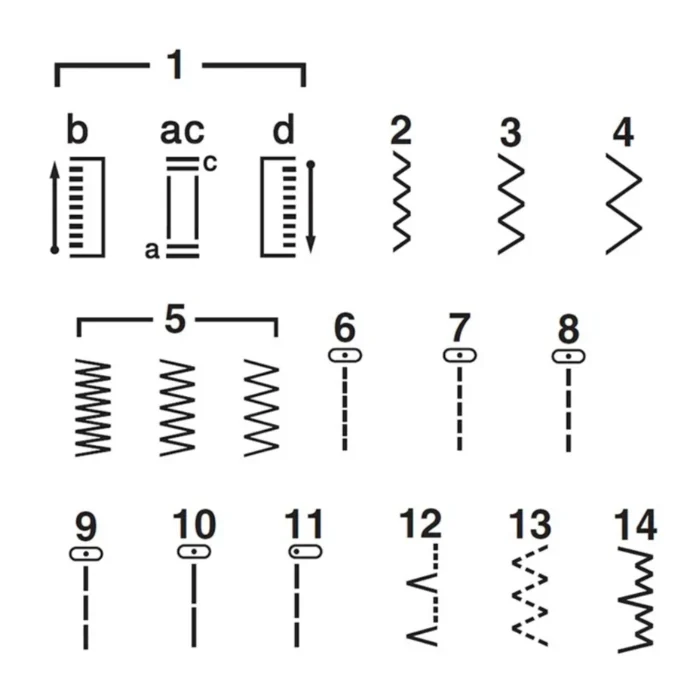 BROTHER SEWING MACHINE จักรเย็บผ้า JV1400