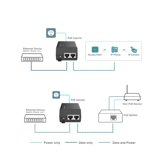 tp-link-tl-poe160s-poe-adapter-48v-gigabit-4 TP-LINK Power Over Ethernet Adapter 48V (TL-PoE160S) อะแดปเตอร์ PoE Gigabit