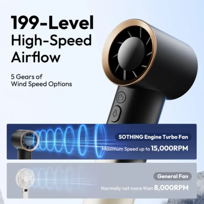 SOTHING Engine High Speed Handheld Fan พัดลมมือถือเทอร์โบ ปรับ 5 ระดับ ลมแรง 9.5m/s สีเทา
