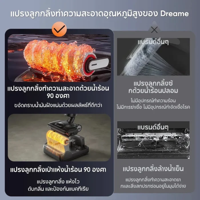 Dreame H13 Flexreach Wet and Dry Vacuum เครื่องดูดฝุ่นถูพื้นอัจฉริยะ 18,000Pa ซักแปรงน้ำร้อน 90°C เป่าแห้งอัตโนมัติ แบต 50 นาที สีเทา