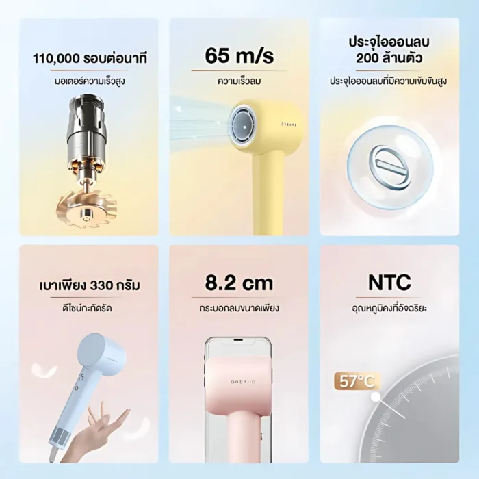 dreame-hair-gleam-hair-dryer-pink-3 Dreame Hair Gleam (Hair Dryer) Pink ไดร์เป่าผมความเร็วสูง มอเตอร์ 110,000 RPM ไอออนลบ 200 ล้าน NTC สีชมพู