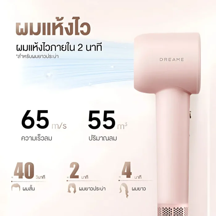 dreame-hair-gleam-hair-dryer-pink-4 Dreame Hair Gleam (Hair Dryer) Pink ไดร์เป่าผมความเร็วสูง มอเตอร์ 110,000 RPM ไอออนลบ 200 ล้าน NTC สีชมพู