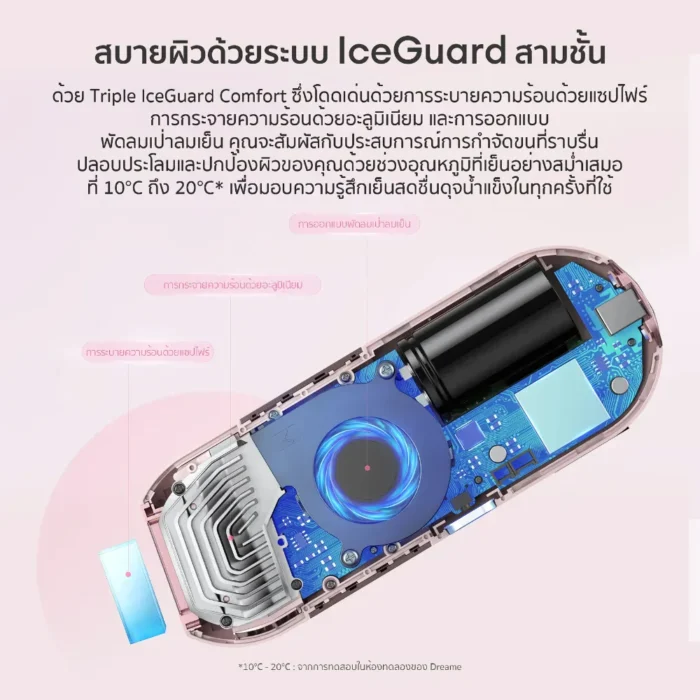 dreame-ipl-hair-removal-device-pink-3 Dreame IPL Hair Removal Device เครื่องกำจัดขนเทคโนโลยี Sapphire Ice-Cooling 7 โหมด 8 ระดับ 510,000 ช็อต สีชมพู