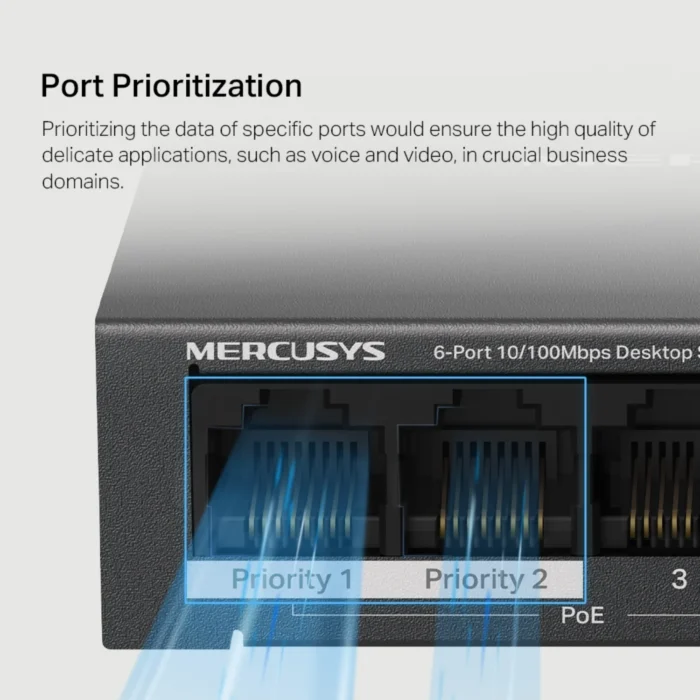 Power over Ethernet (PoE) ของ Mercusys MS106LP: สายไฟ + สายข้อมูล ในสายเดียว
